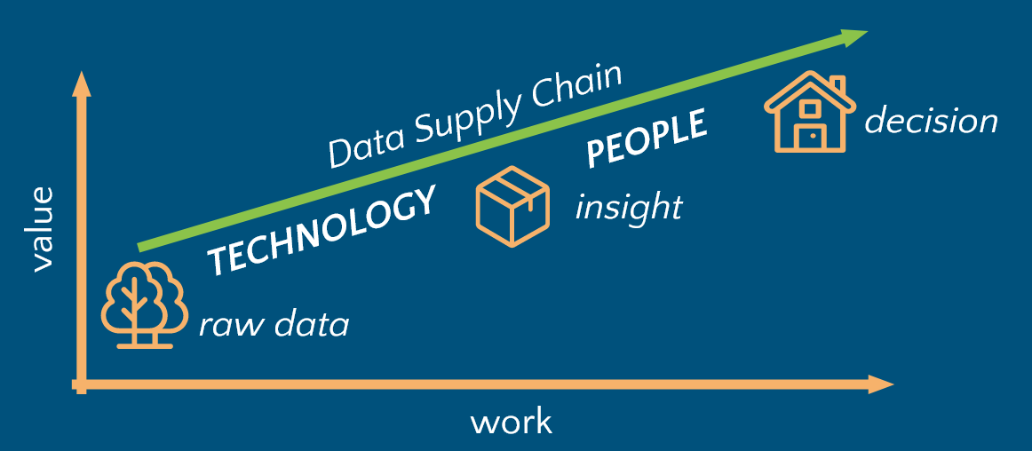 Data Supply Chain