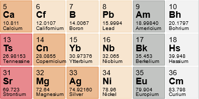 Elements of Sur